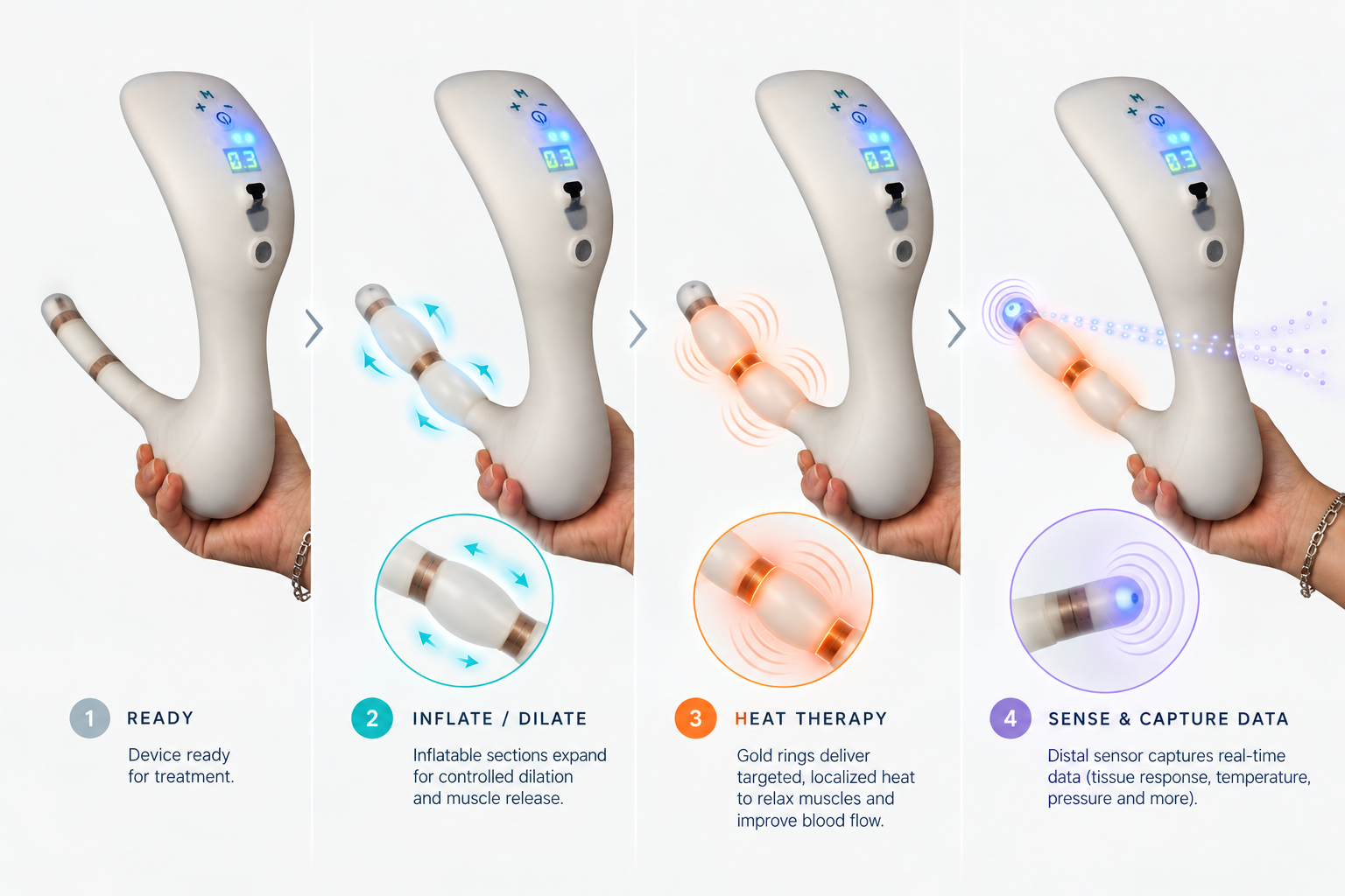 The four stages of a Floora session: one, device ready; two, inflate and dilate; three, heat therapy; four, sense and capture data.
