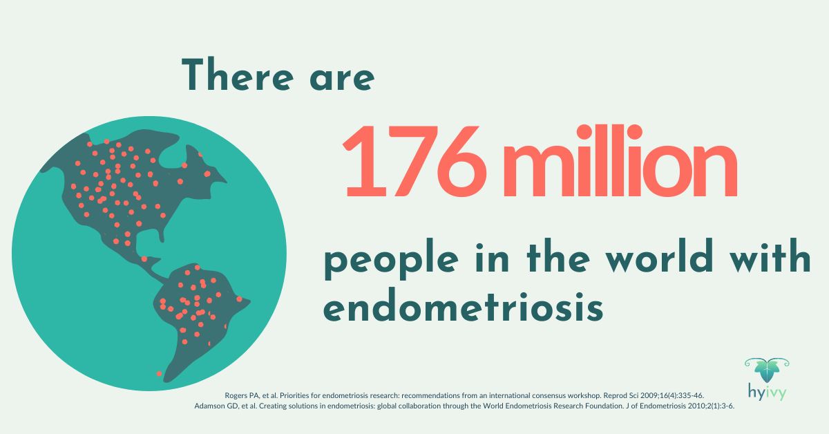 Endometriosis stat 
